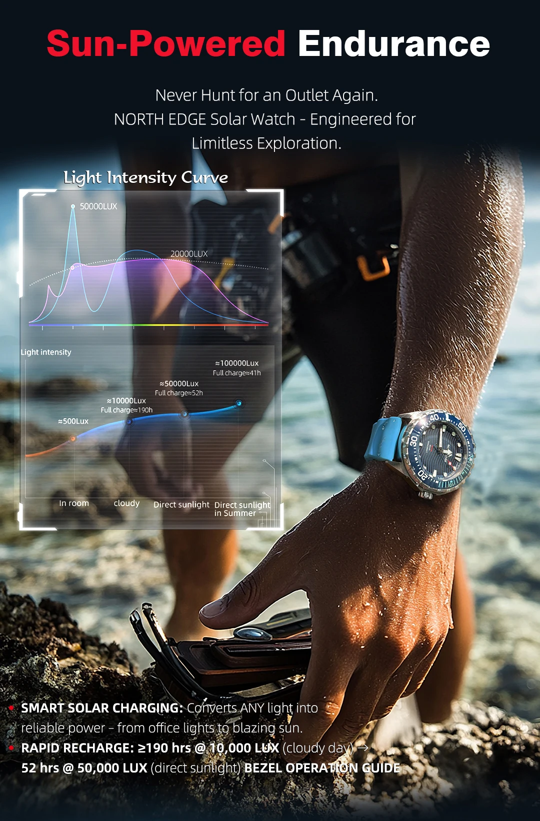 Luxury Triton Solar Powered Dive 316L Stainless Steel Case Waterproof 300M Quartz Watches - Image 4