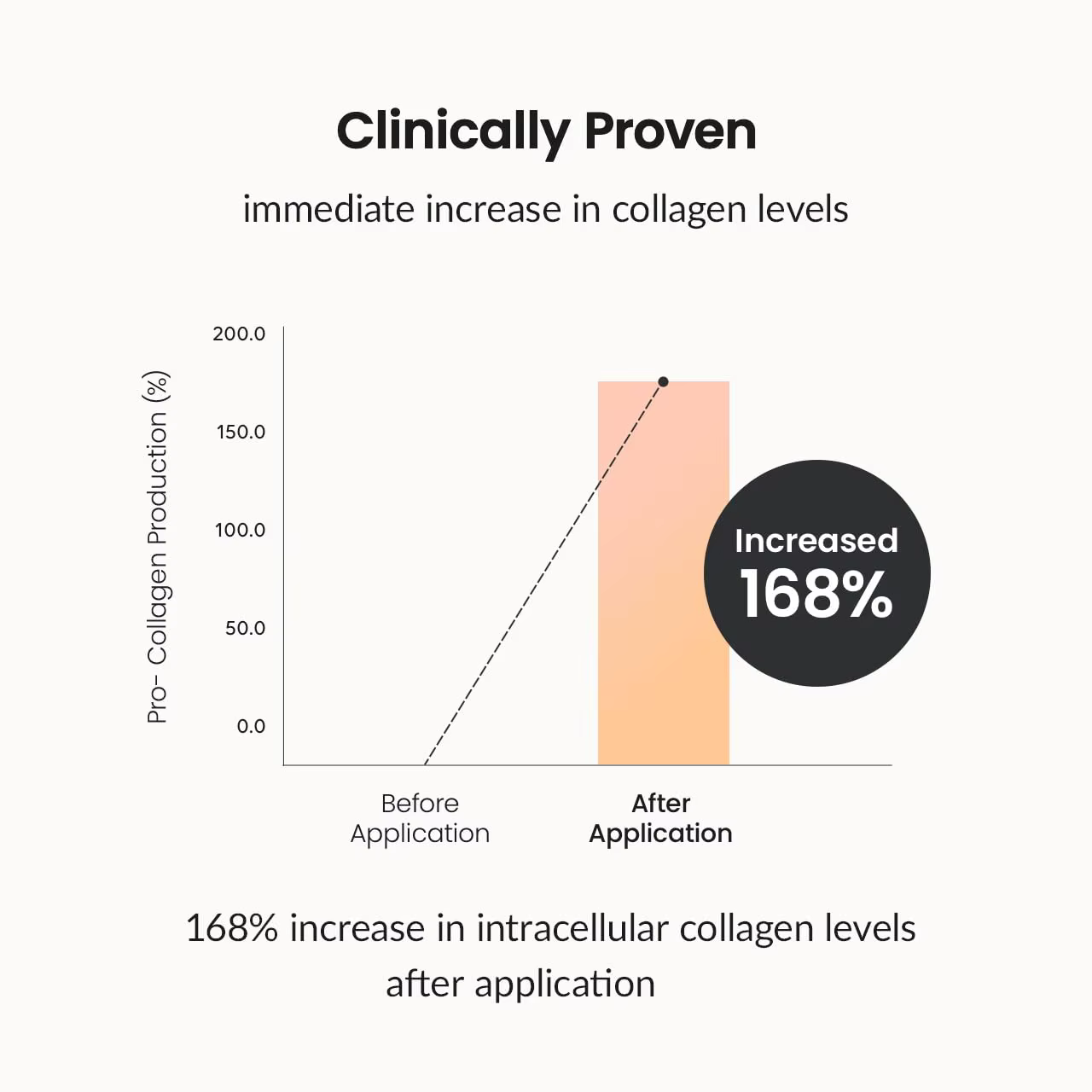 Face Lifting Facial Essence Triple Collagen Complex Face Serum For Anti-Aging - Image 7